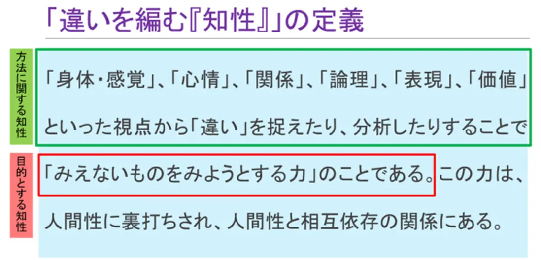 「違いを編む『知性』」の定義の表